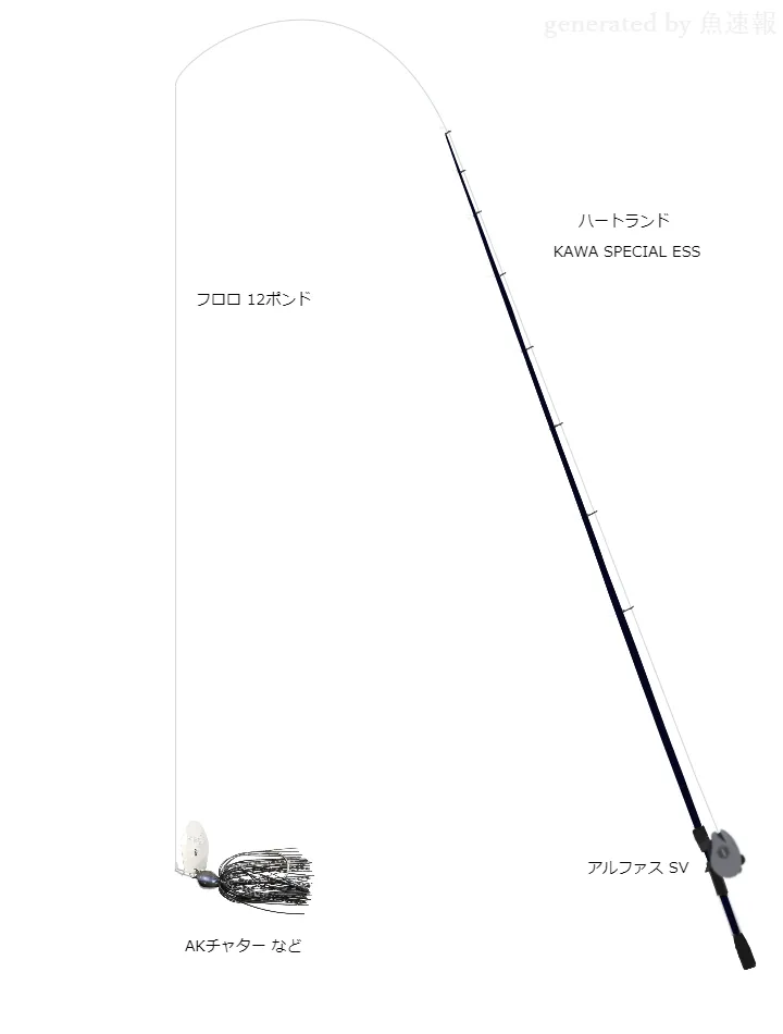 【釣り時季】福岡県遠賀川 おかっぱりバス釣りタックル【赤松健】