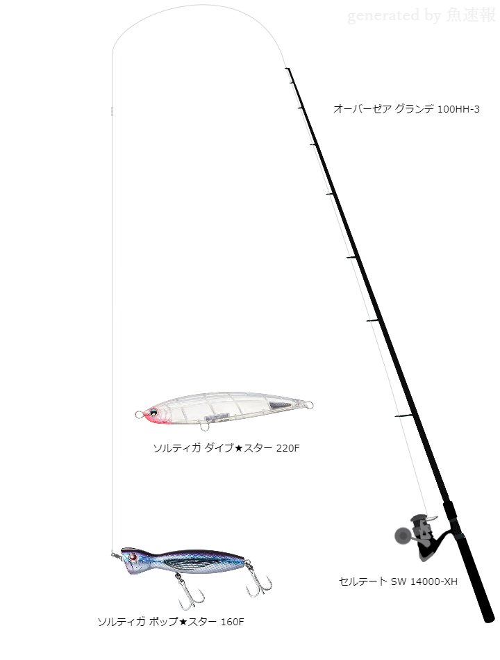 【THEフィッシング】五島列島 大型回遊魚狙いロックショアゲームタックル【瀬川良太】