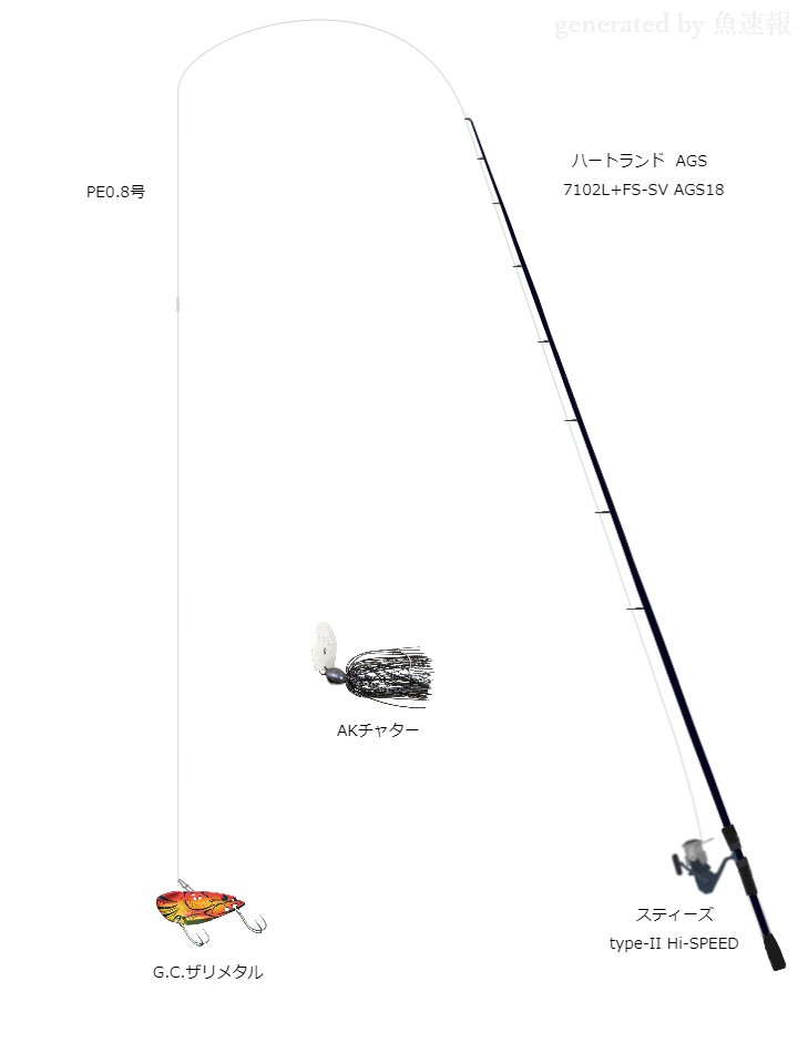 【バスギャラリー】冬の五三川 バス釣りスピニングタックル【赤松健】