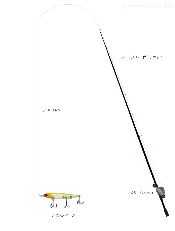 愛媛県小規模リザーバー ペンシルベイトタックル