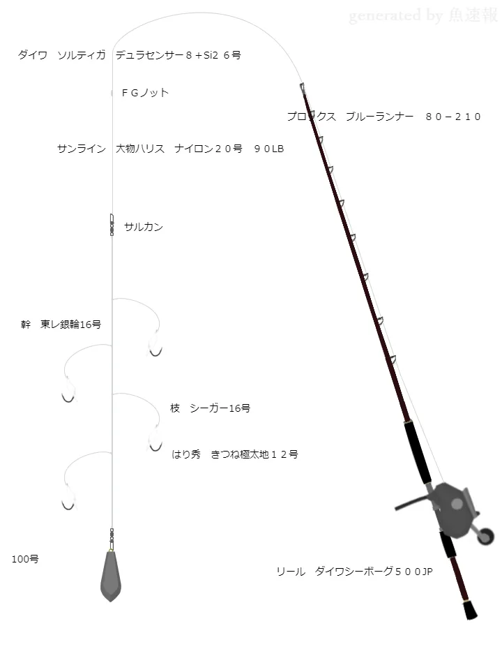 落とし込み釣りタックル ダイワ シーボーグ500JP プロックス ブルーランナー 80－210 