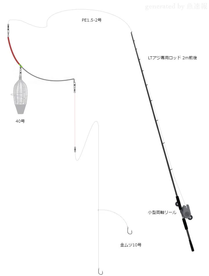 東京湾 LTアジ 仕掛け