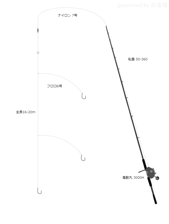 舞鶴沖 完全フカセ釣りタックル