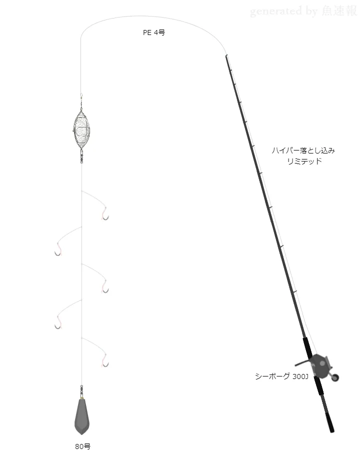 【藤澤周郷】青物落とし込み釣りタックル