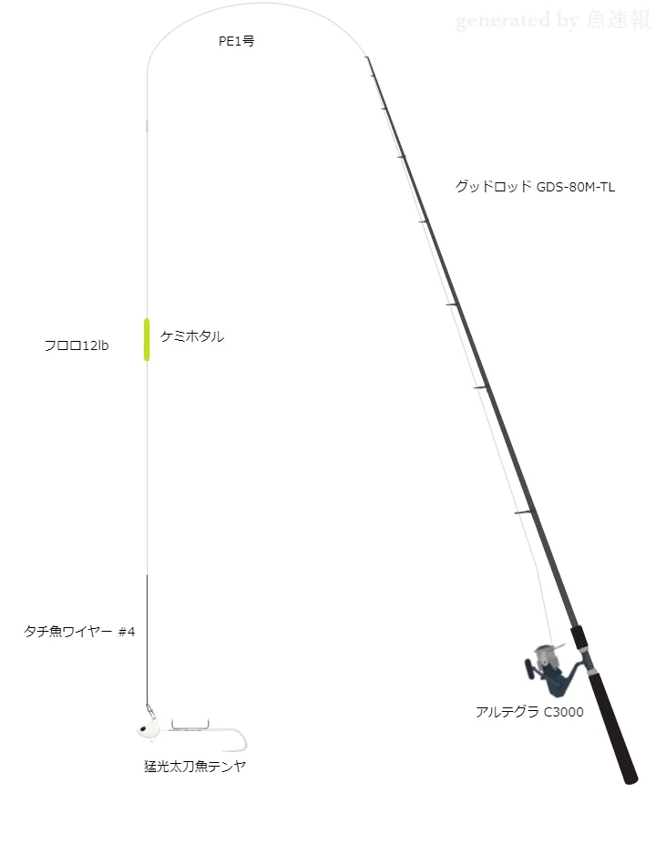 岸和田一文字 タチウオテンヤ仕掛け