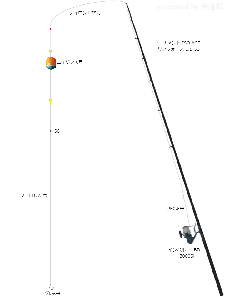 深浦 フカセ釣りタックル