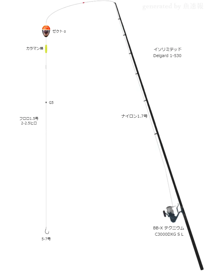 【森井陽】日振島 グレ釣りタックル