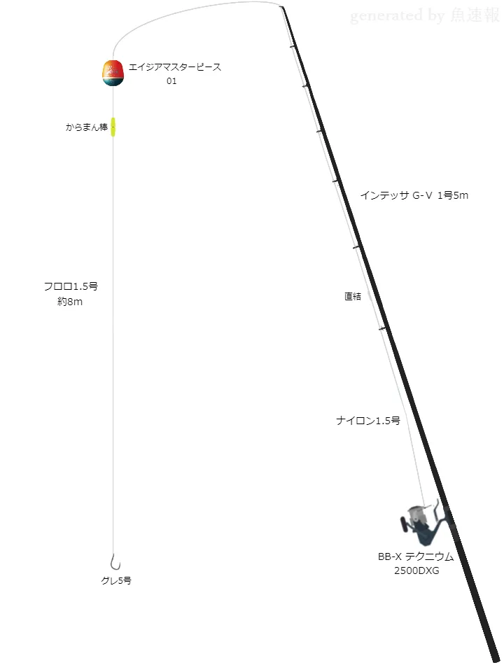 大分県蒲江 グレ釣りタックル