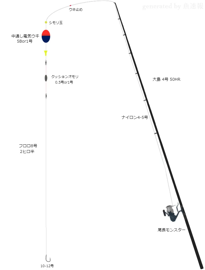 【岡田建治】高知 シブ・コロ・タマ フカセ釣りタックル