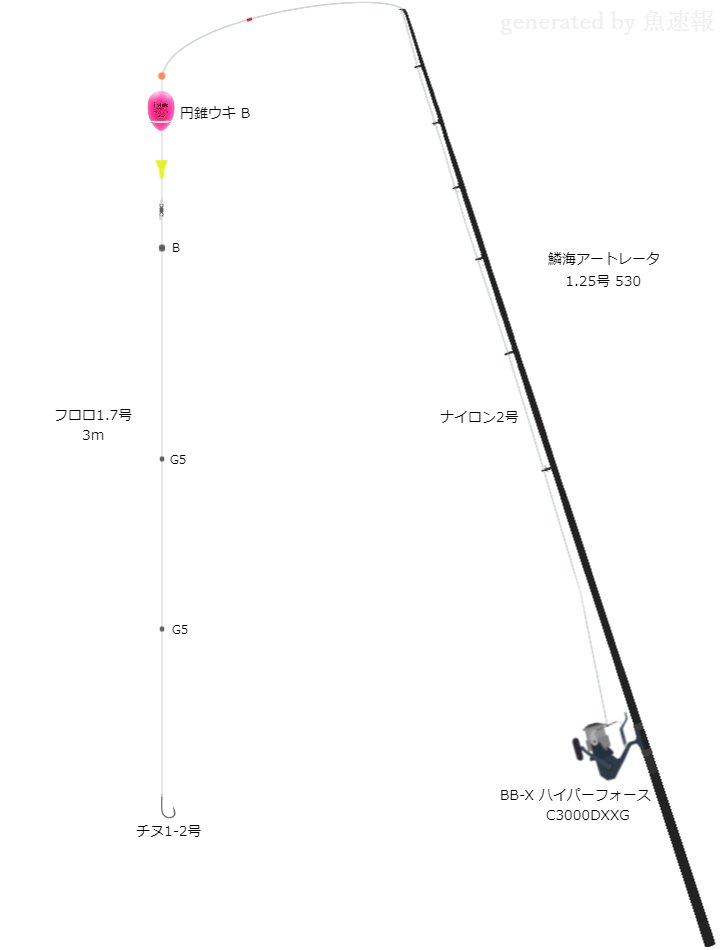 【遠藤いずみ】広島湾 チヌ釣りタックル
