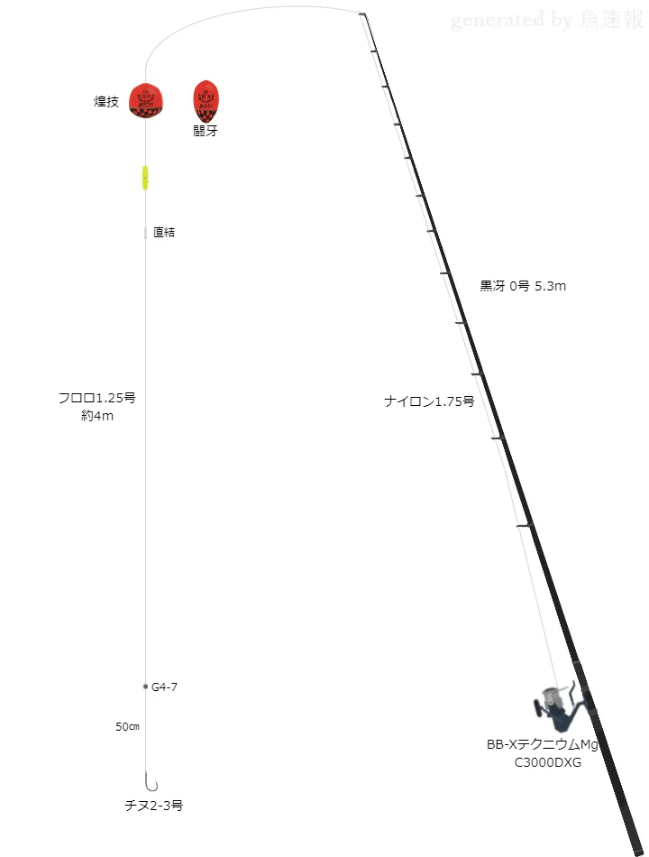 【水野渉】広島湾チヌフカセ釣り仕掛け・タックル