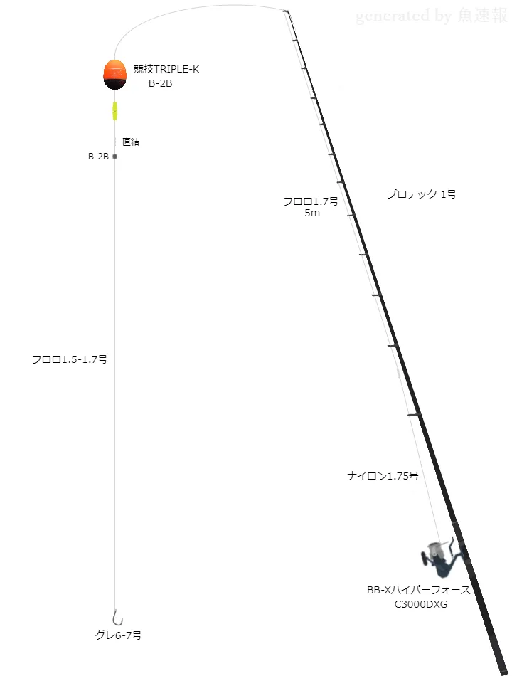 【国見孝則】足摺岬 グレ釣り仕掛け・タックル