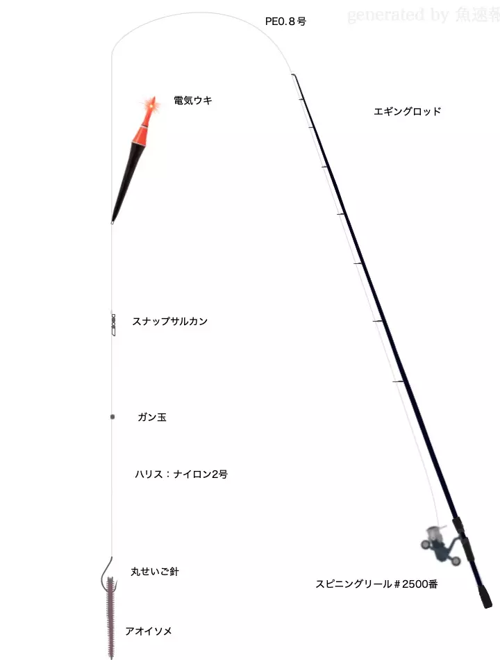 堤防釣りタックル シーバスロッド スピニングリール 