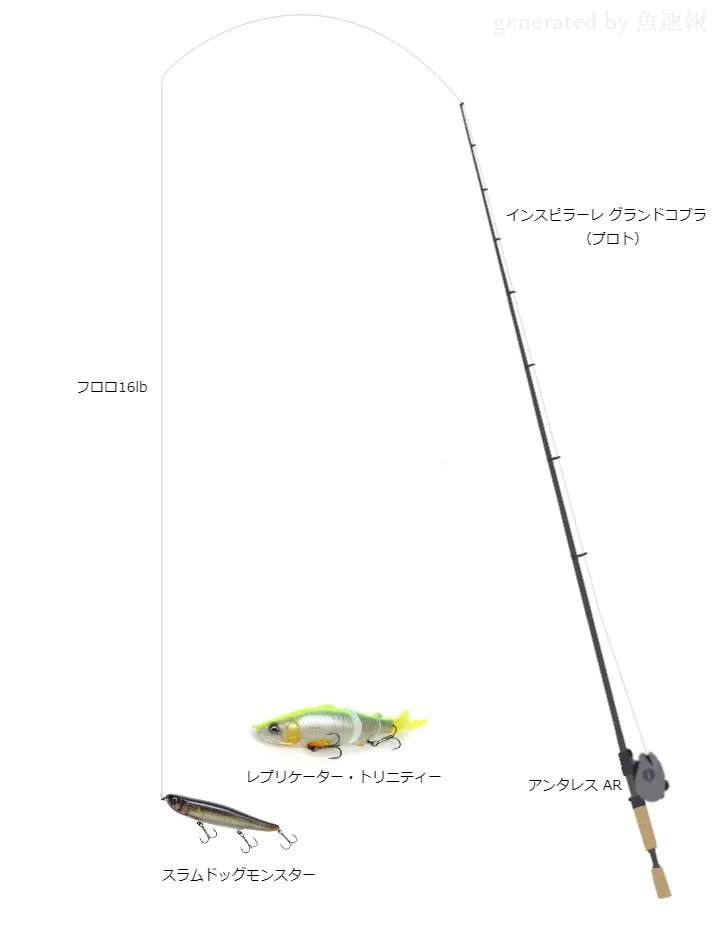 【ホサキング】広島野池 ビッグベイト タックル