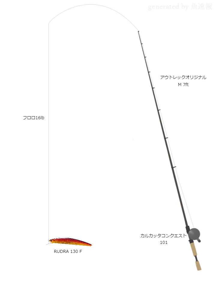 【北田朋也】霞ヶ浦 ミノー用タックル【RUDRA】