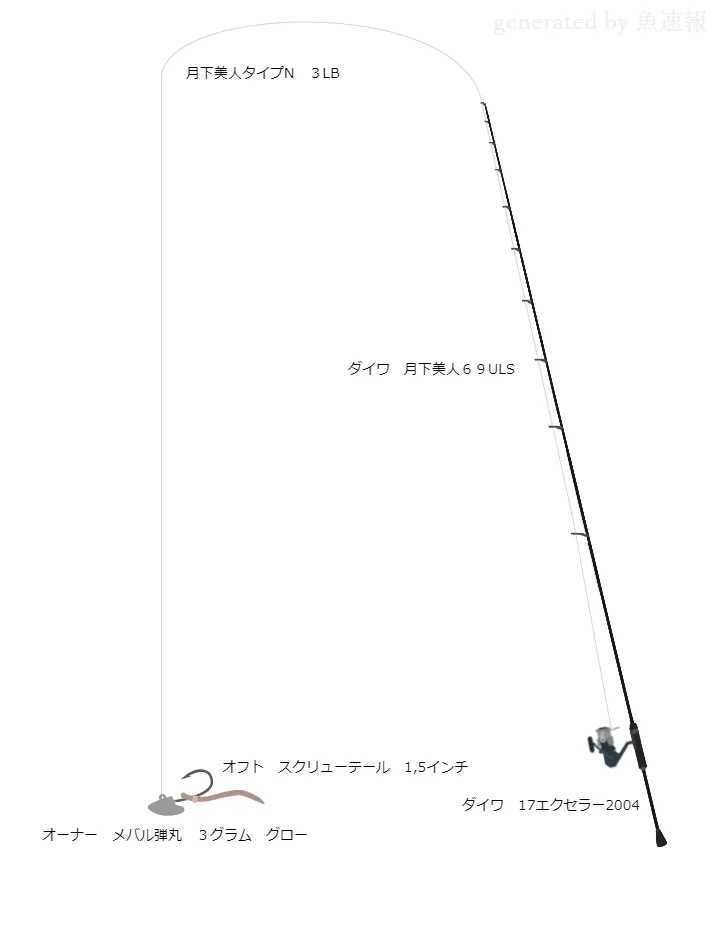 メバリングタックル ダイワ 17エクセラー2004 ダイワ 月下美人69ULS 