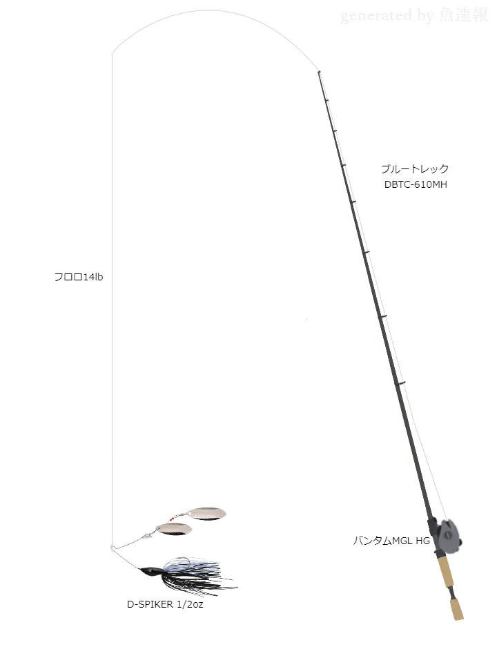 【青木唯】スピナーベイト用タックル【D-SPIKER】