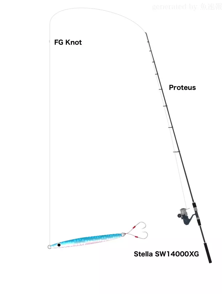 ジギングタックル Stella SW14000XG Proteus 