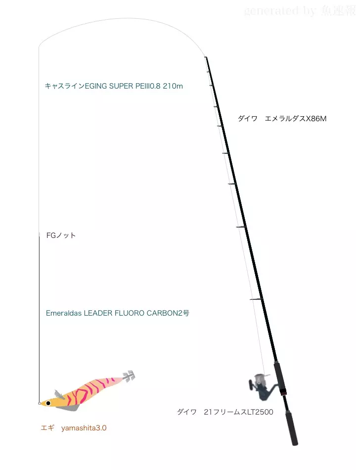 野北で初心者イカゲーム