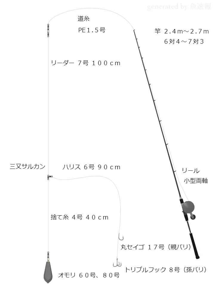 船釣りタックル 