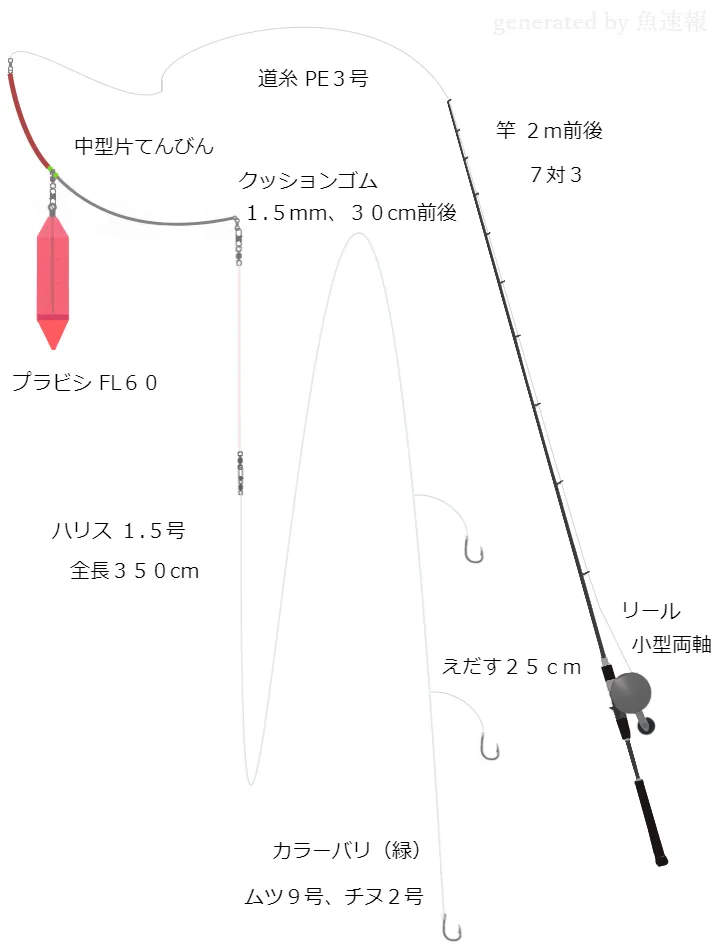 船釣りタックル 