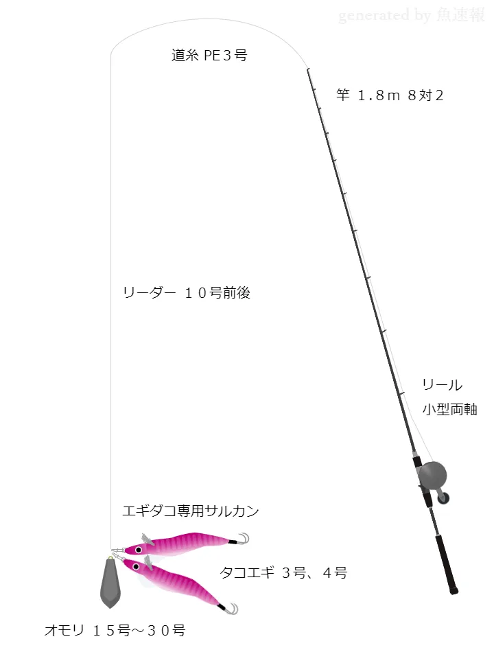 船釣りタックル 