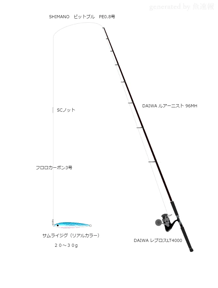 エントリーモデルで夏の青物を楽しむ