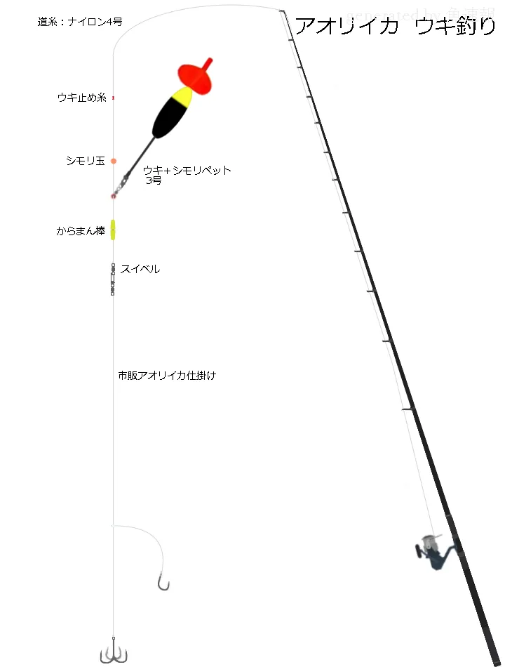 堤防釣りタックル 