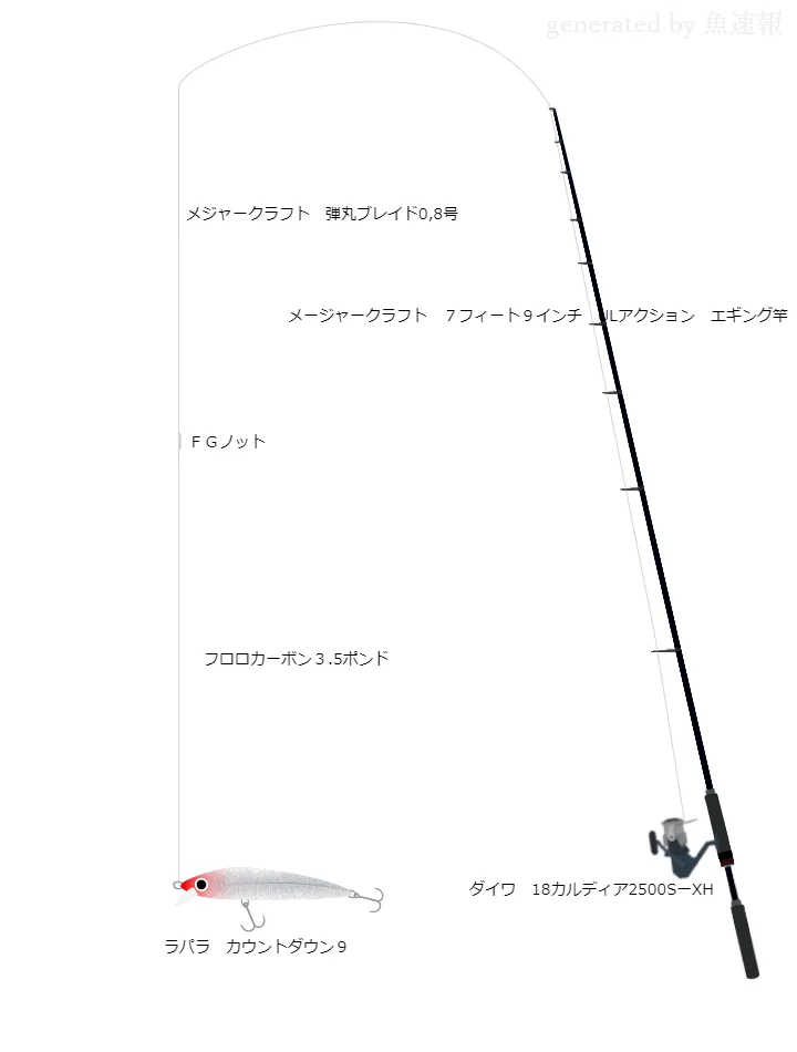 ルアーシーバスタックル ダイワ 18カルディア2500SーXH メージャークラフト 7フィート9インチ ULアクション エギング竿 