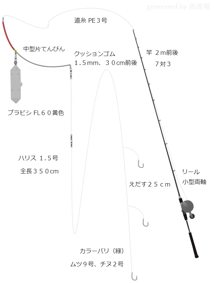 船釣りタックル 