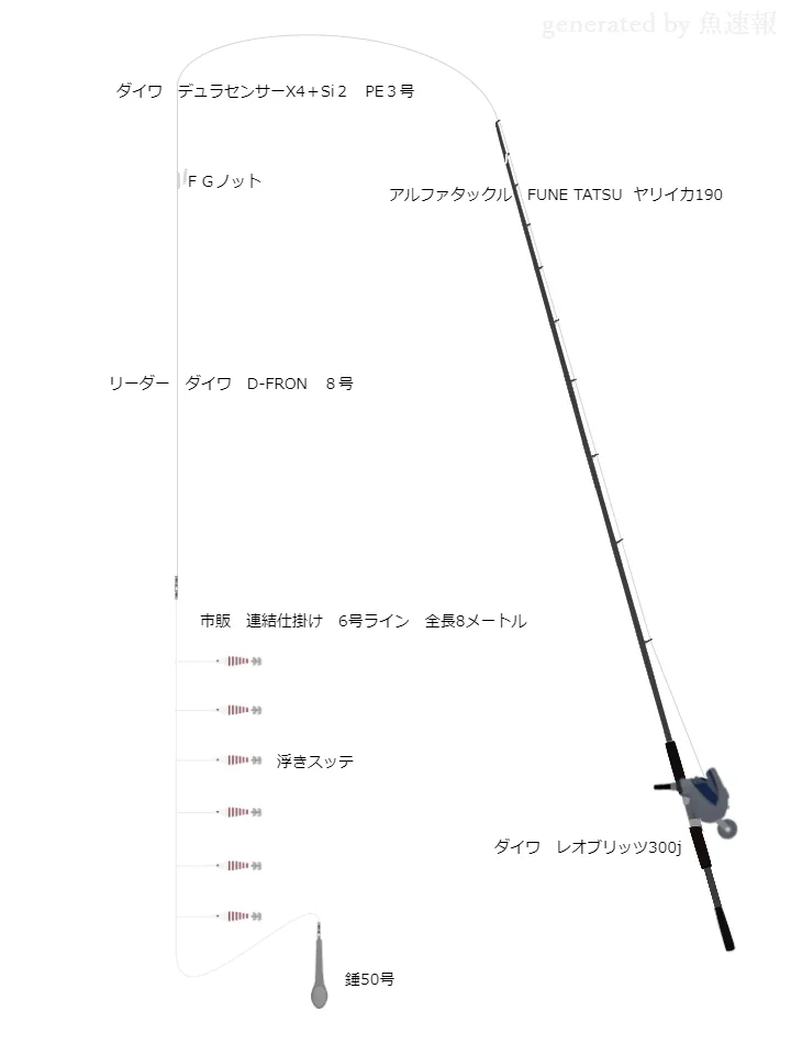 ソルトルアータックル アルファタックル FUNE TATSU  ヤリイカ190 ダイワ レオブリッツ300j 