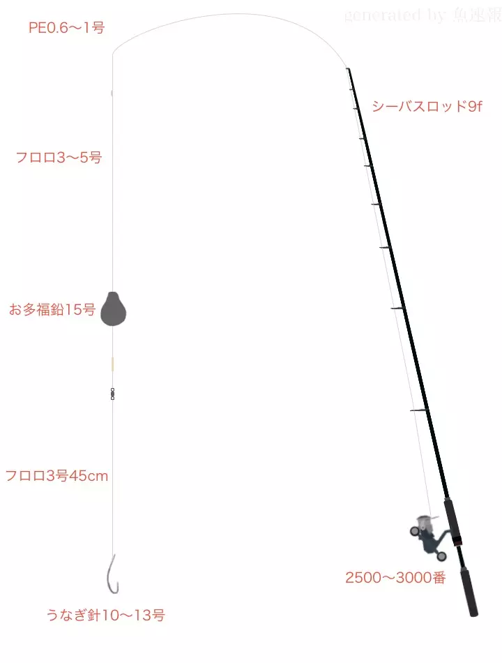 ブッコミ釣りタックル 