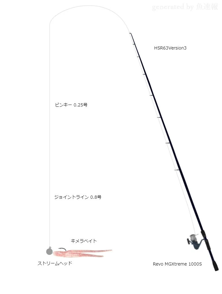 アジングに関するタックル、仕掛け図解