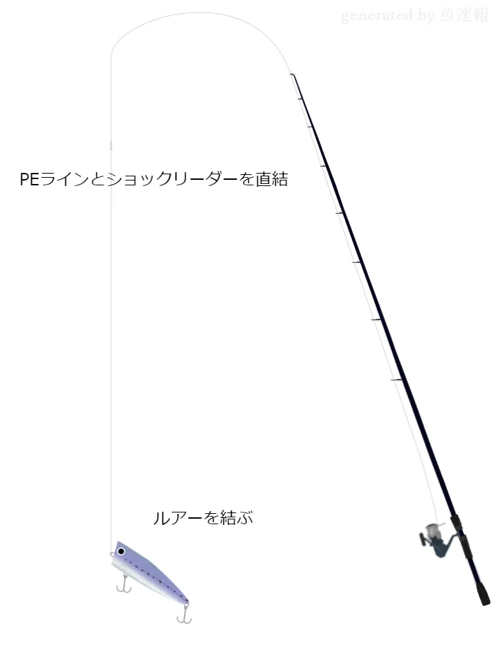 ソルトルアーに関するタックル、仕掛け図解