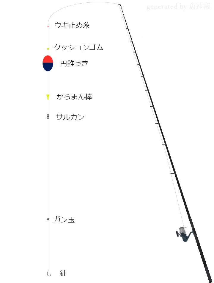 餌釣りタックル 