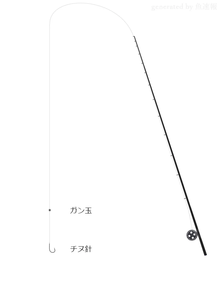 堤防釣りタックル 