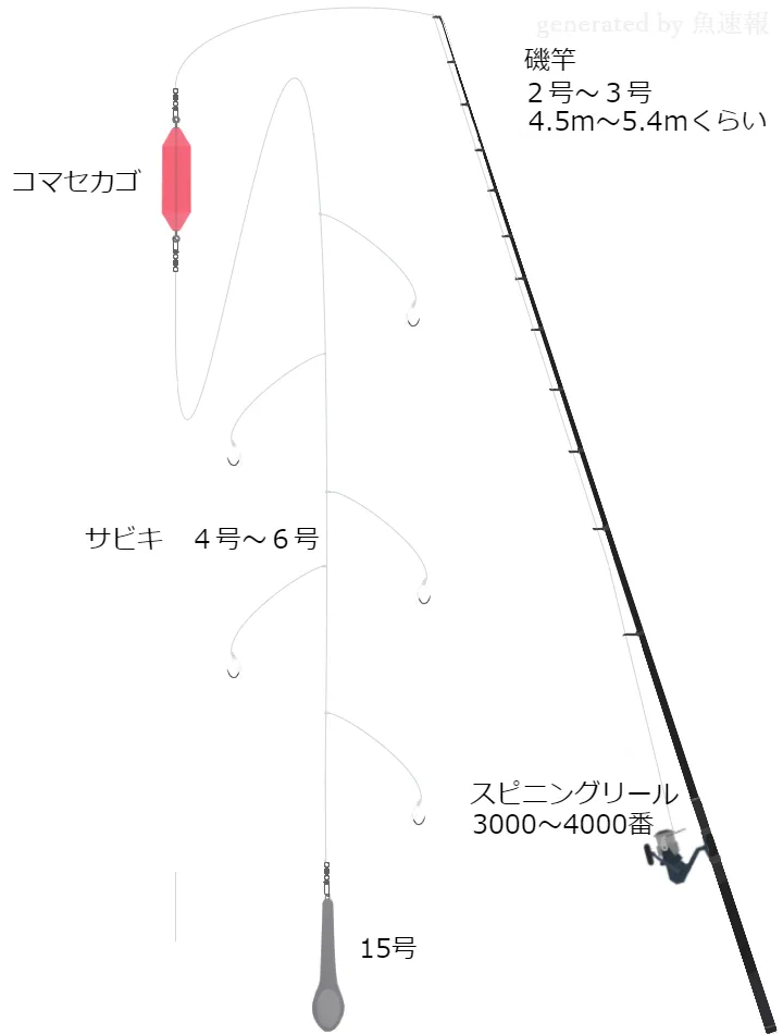 ソルトルアータックル スピニングリール 磯竿 