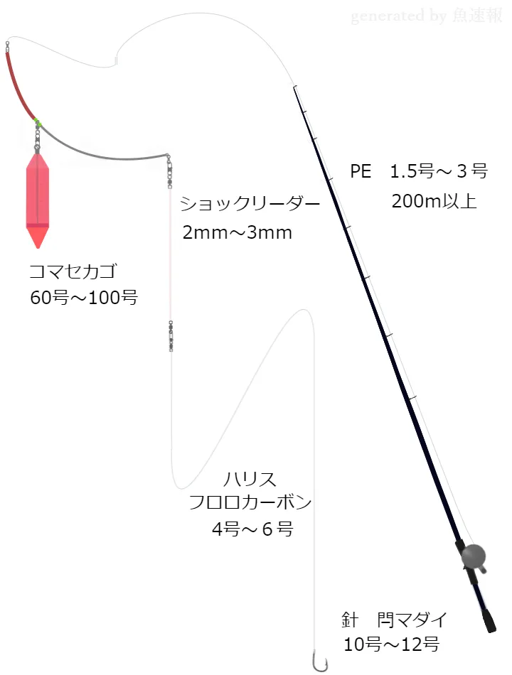 ソルトルアータックル ショアジギングロッド ルアー用ベイトリール 