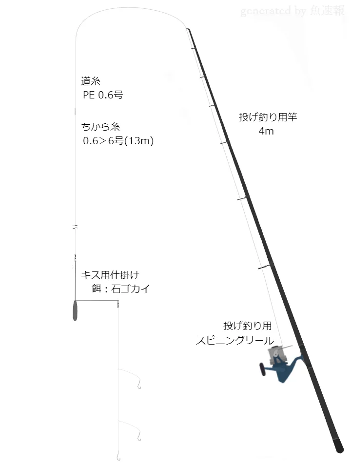 餌釣りタックル 