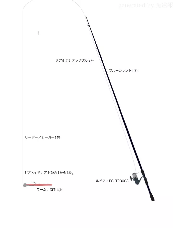 ソルトルアーに関するタックル、仕掛け図解