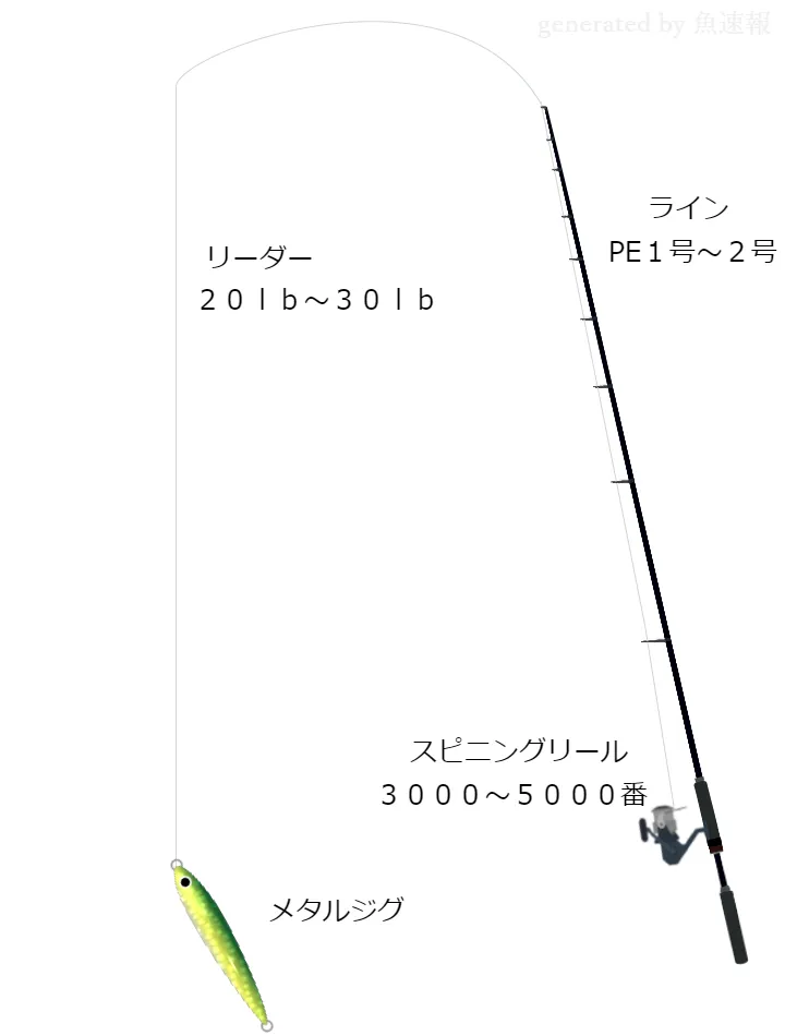 ソルトルアーに関するタックル、仕掛け図解