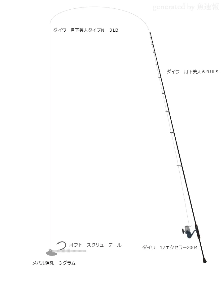 メバリングタックル ダイワ 17エクセラー2004 ダイワ 月下美人69ULS 