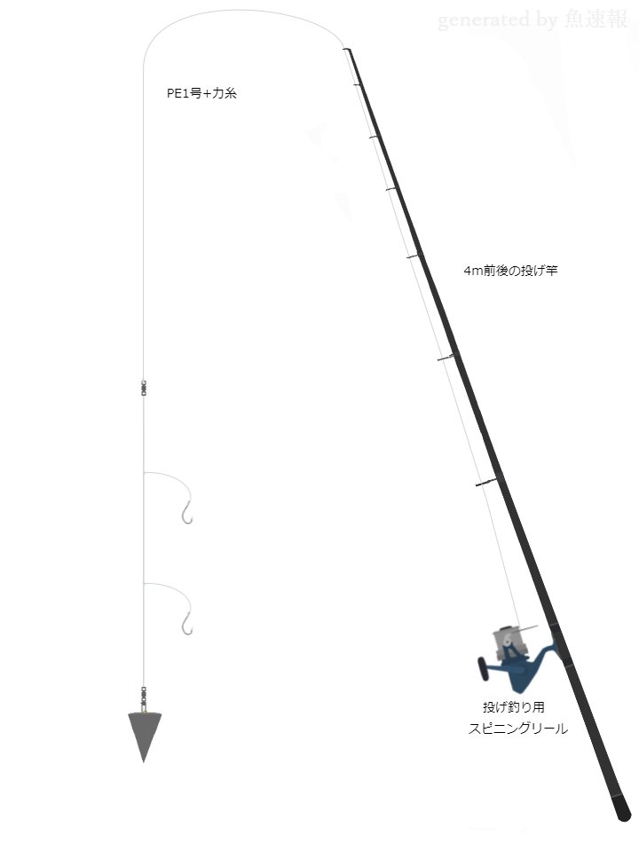 投げ釣りタックル 4m前後の投げ竿 投げ釣り用スピニングリール 