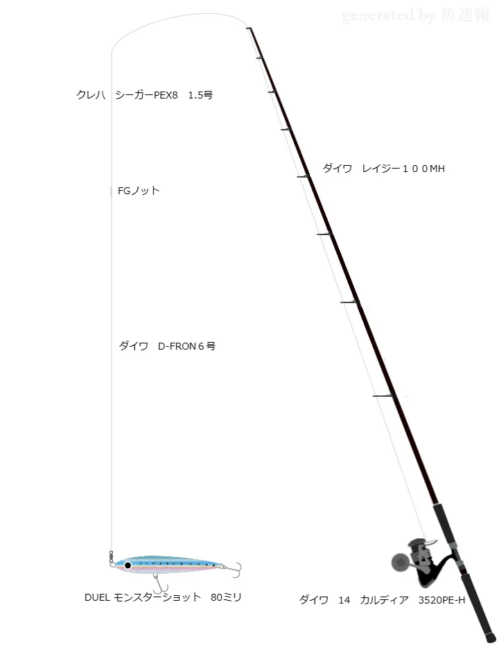 ショアジギングタックル ダイワ レイジー100MH ダイワ 14 カルディア 3520PE‐H