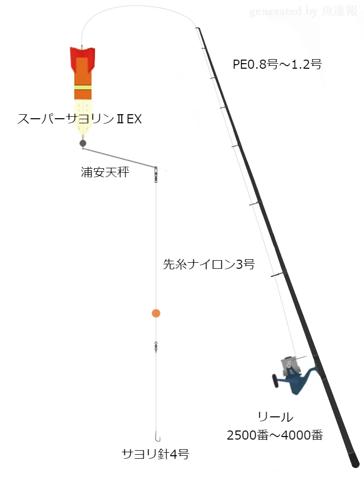 ソルトルアータックル 