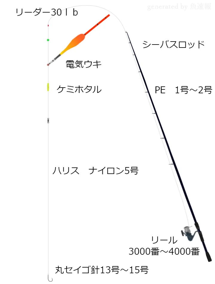 ソルトルアータックル ルアーロッド 