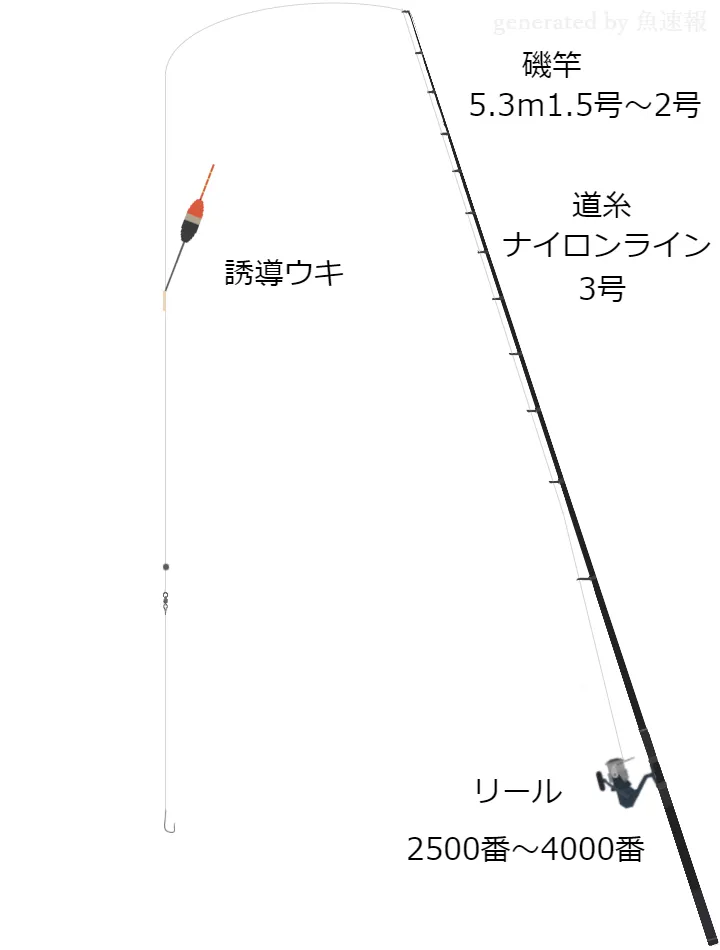 ソルトルアーに関するタックル、仕掛け図解