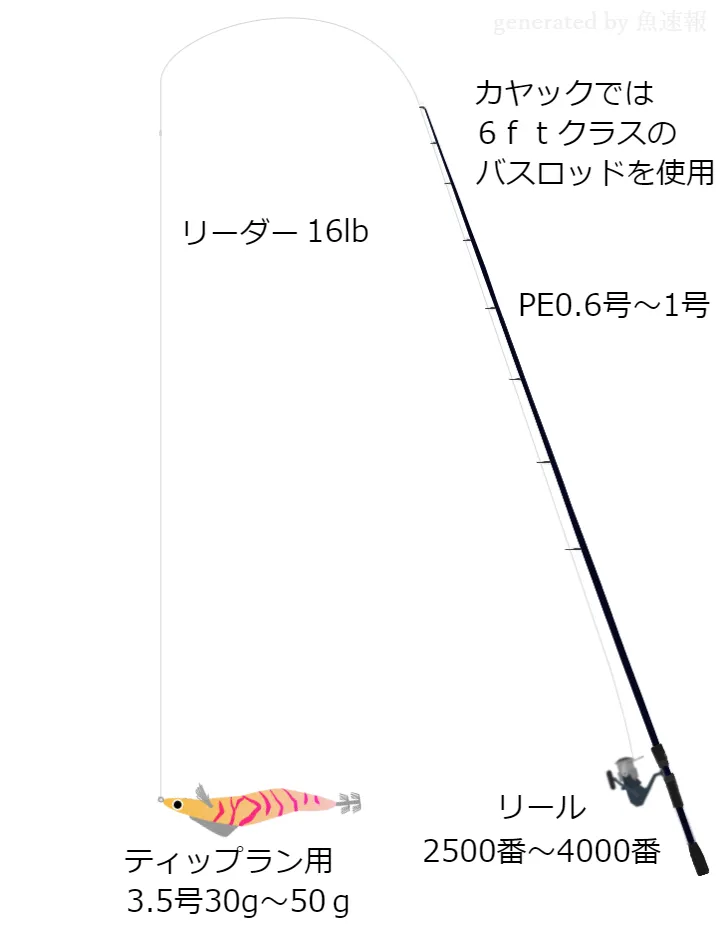 ソルトルアーに関するタックル、仕掛け図解