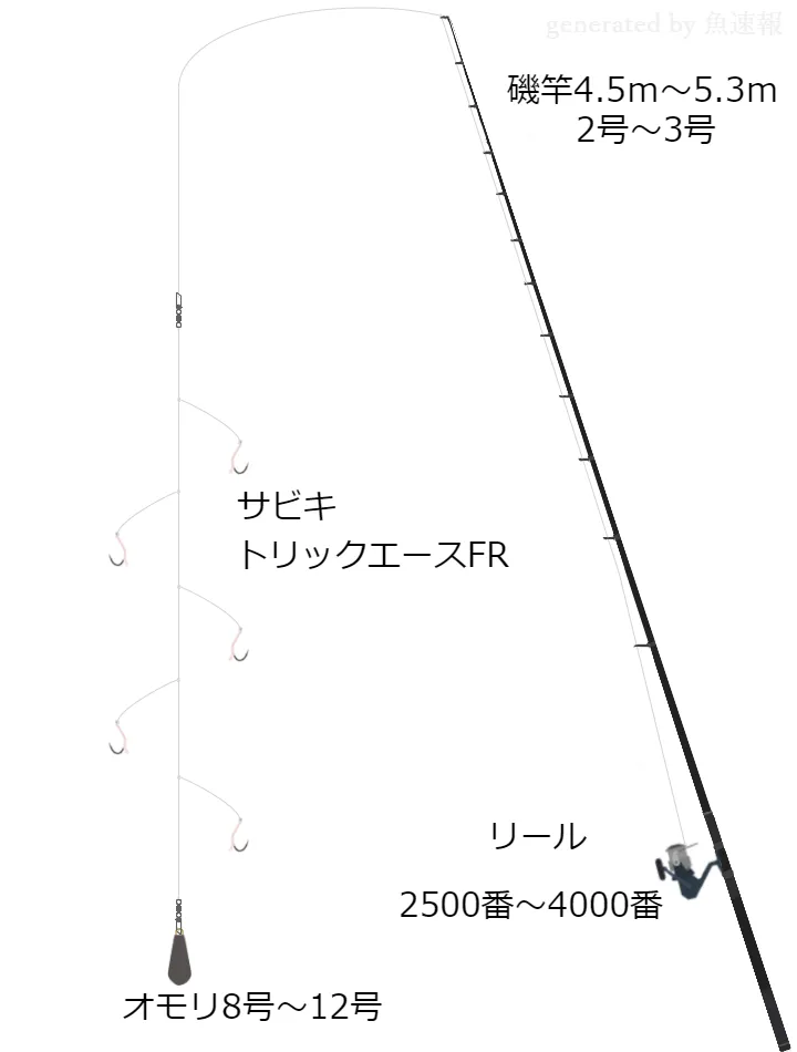 ソルトルアーに関するタックル、仕掛け図解