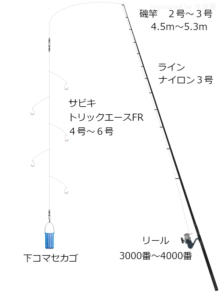 ソルトルアーに関するタックル、仕掛け図解